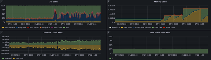 tor-cpu-memory-traffic.png