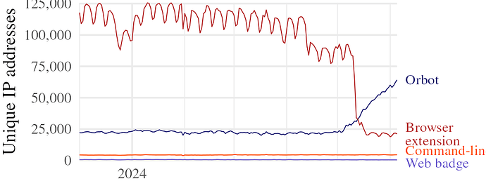 proxy-type