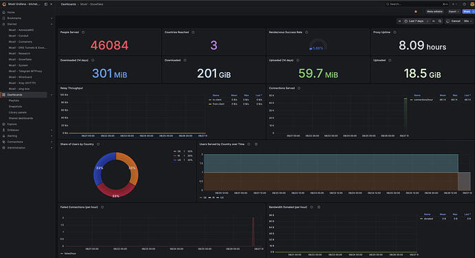 snowflake_grafana_1