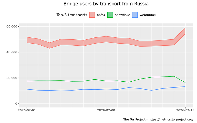 userstats-bridge-combined-ru-2026-02-01-2026-02-18