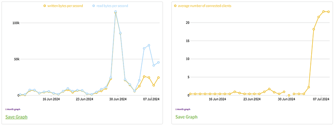 relay_stats