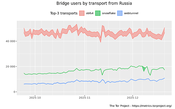 userstats-bridge-combined-ru-2025-09-24-2025-12-23