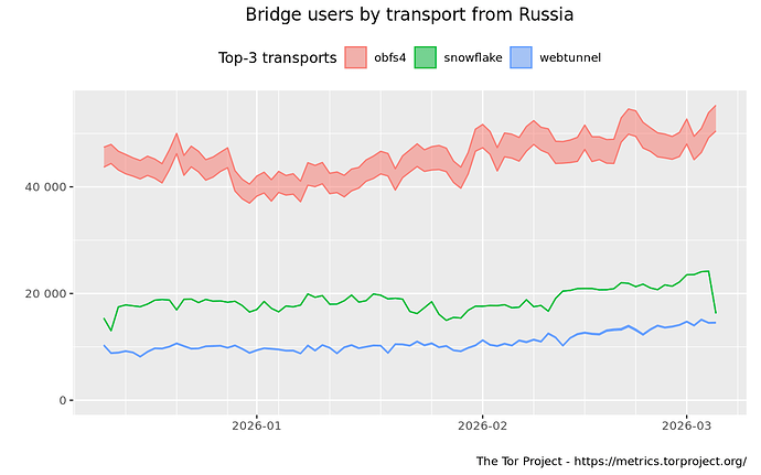userstats-bridge-combined-ru-2025-12-11-2026-03-11