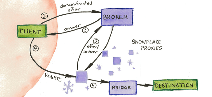 2_snowflake-schematic