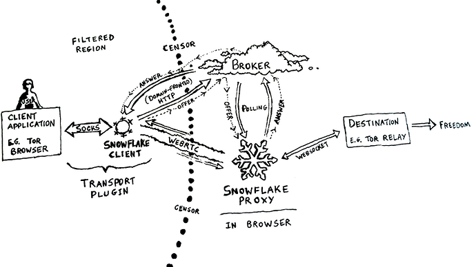snowflake-diagram