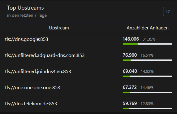 Example Upstreams.png