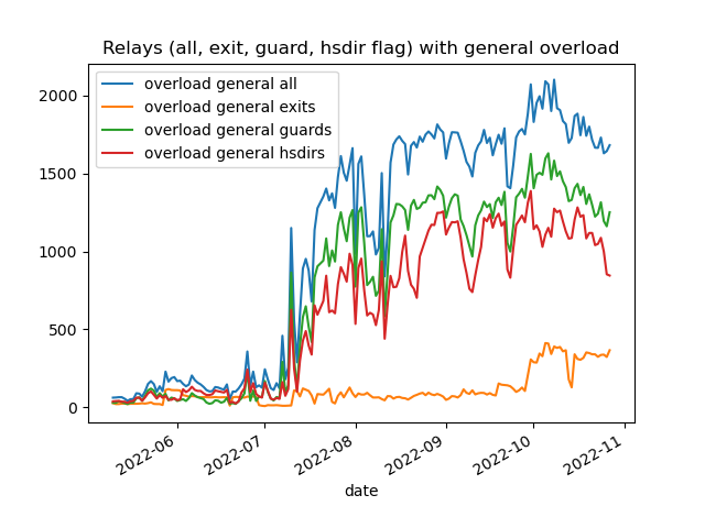 overload-general-relays-0510-1027.png